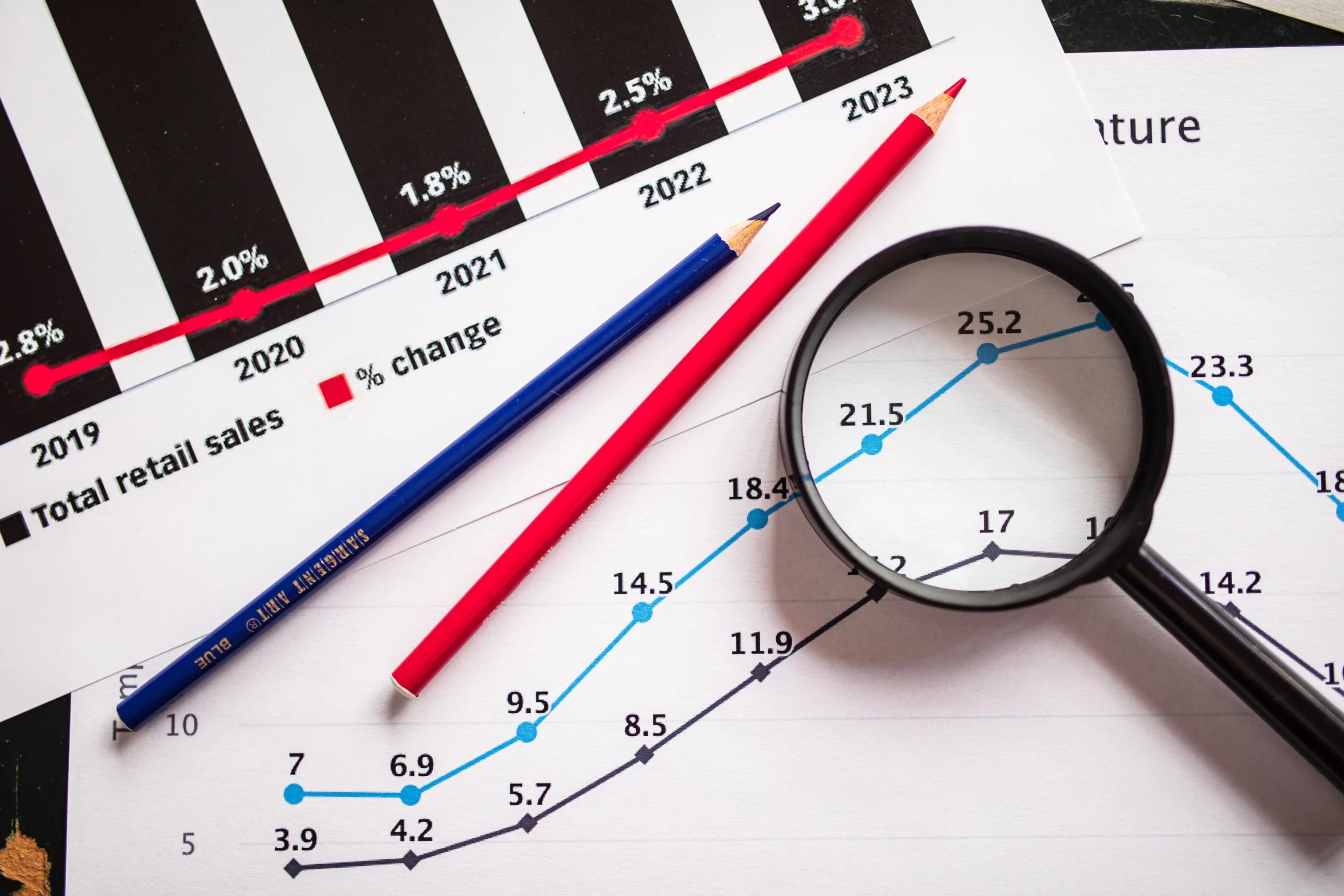 Étude de marché avec analyse de graphiques